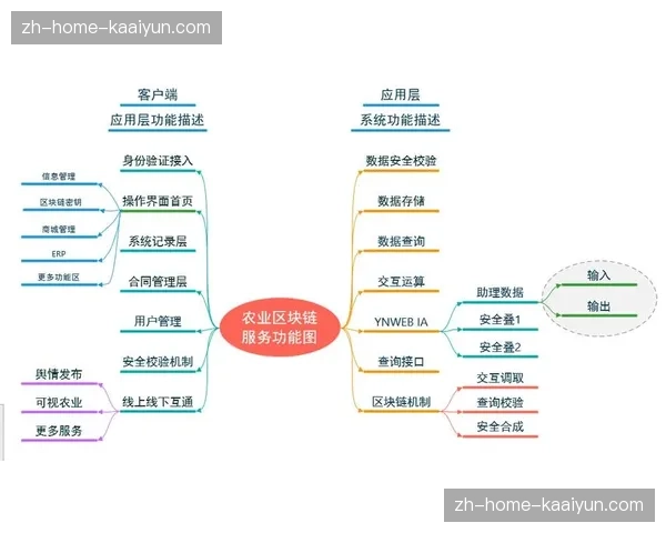 区块链技术确权数字化周边产品 助力赛事方在创新周期拓展非票收入